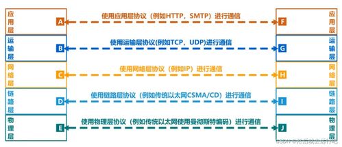 計算機網絡體系結構 驅動現代網絡技術服務的關鍵支柱