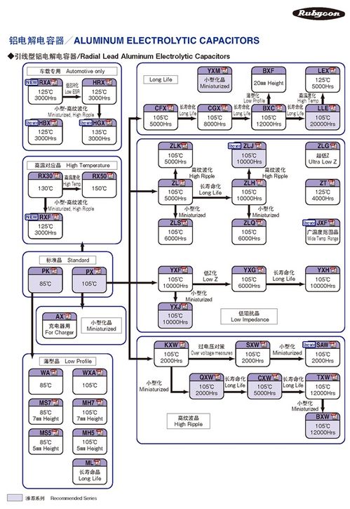 富士通代理的紅寶石Rubycon產品體系與網絡技術服務概覽
